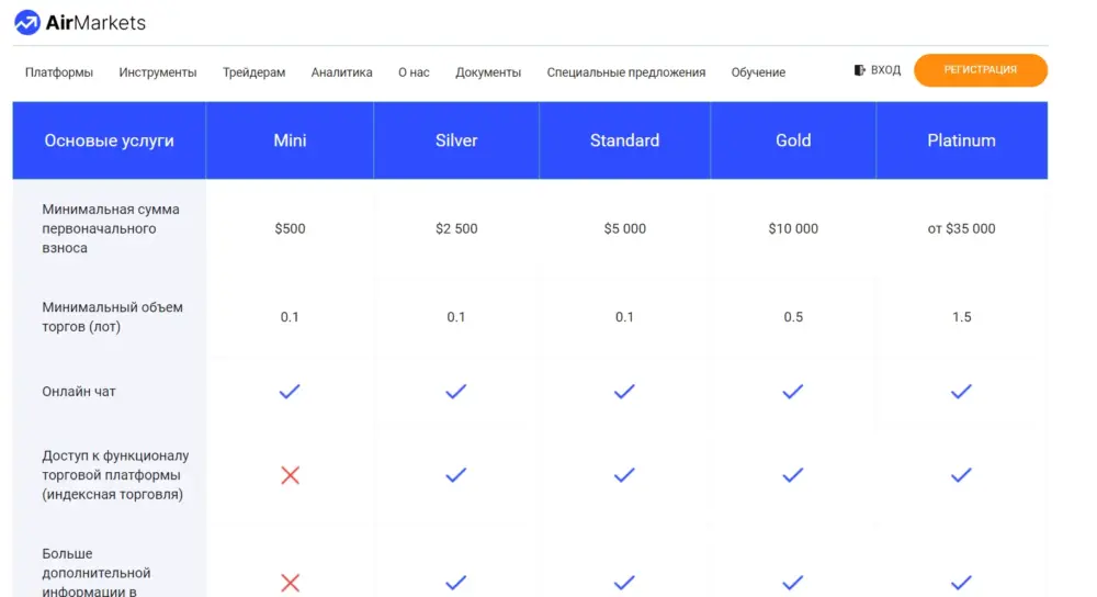 AirMarkets (ЭирМаркетс): Обзор платформы AirMarkets(ЭирМаркетс): надежность, функциональность и отзывы трейдеров: image 3